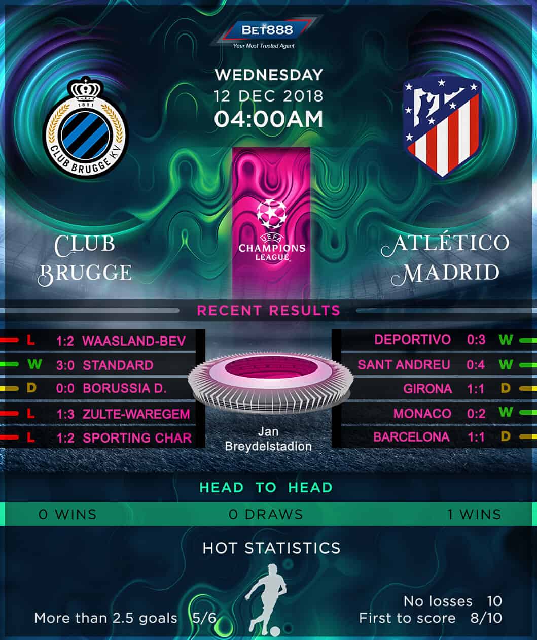 Club Brugge vs Atletico Madrid 12/12/18
