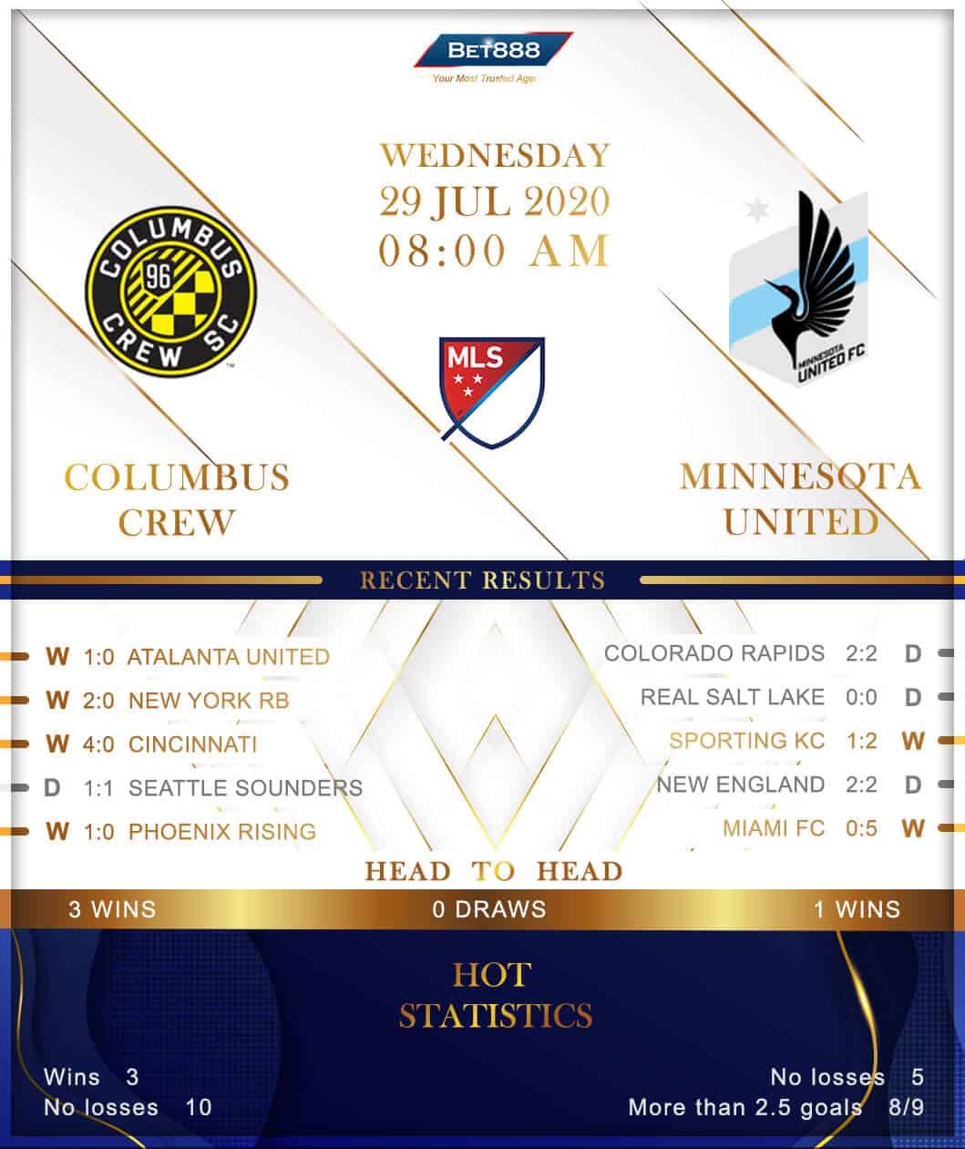 Columbus Crew vs Minnesota United﻿ 29/07/20