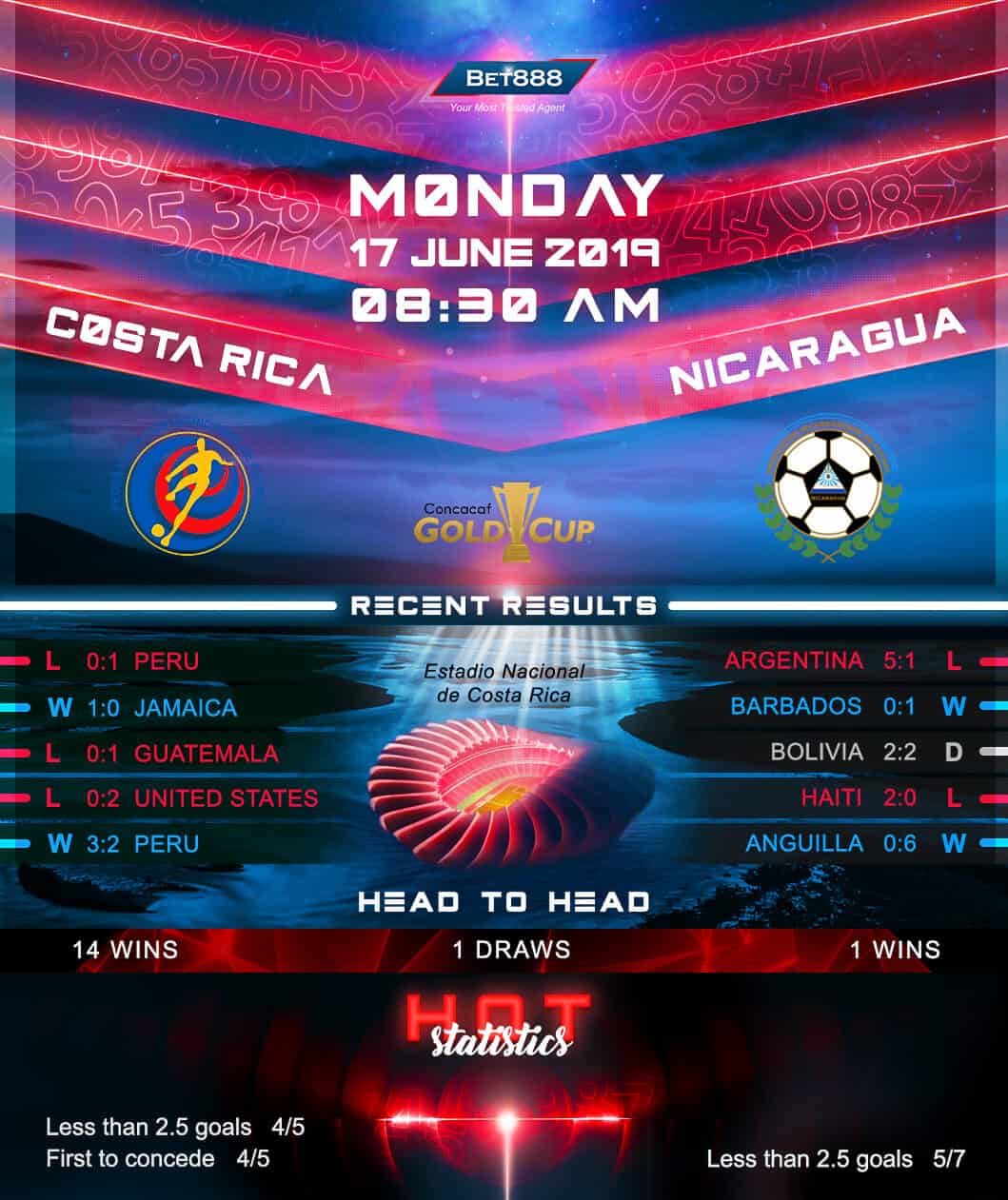 Costa Rica vs Nicaragua﻿ 17/06/19