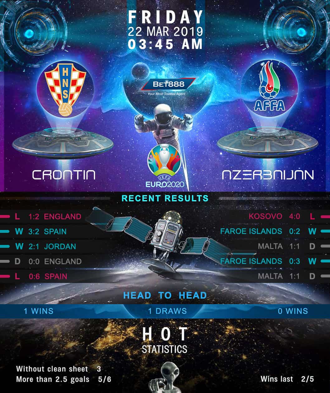 Croatia vs Azerbaijan﻿ 22/03/19