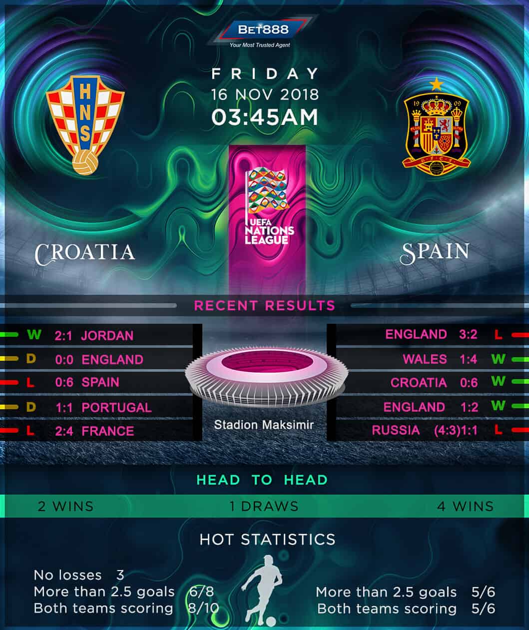 Croatia vs Spain 16/11/18