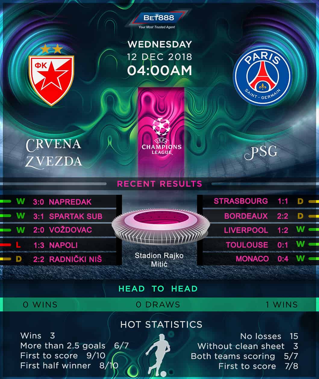 Crvena Zvezda vs Paris Saint-Germain 12/12/18