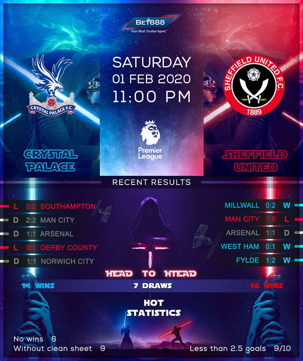 Crystal Palace vs Sheffield United﻿ 01/02/20