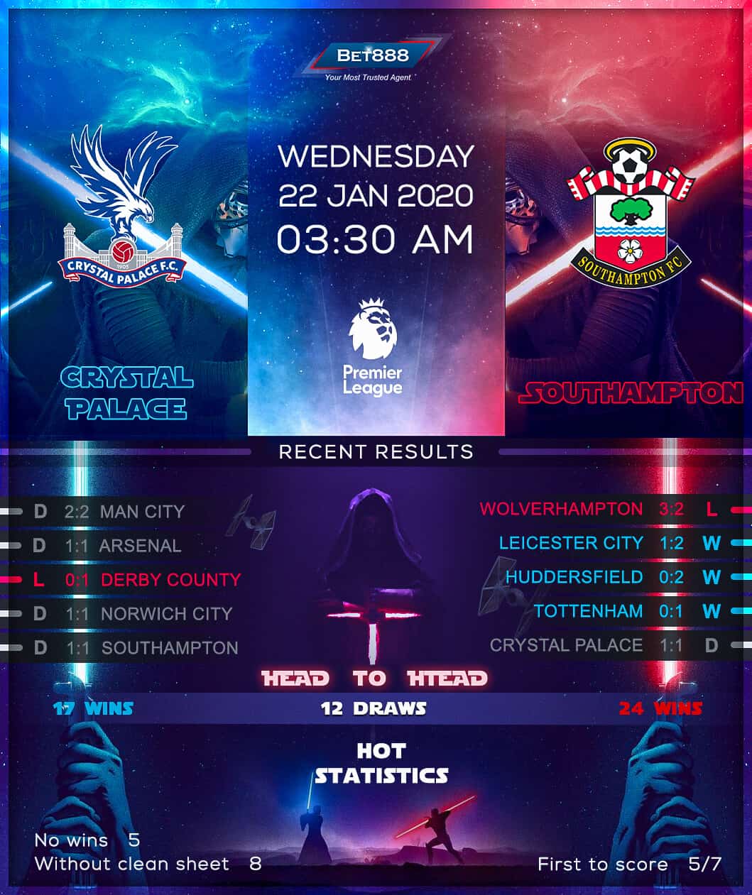 Crystal Palace vs Southampton﻿ 22/01/20