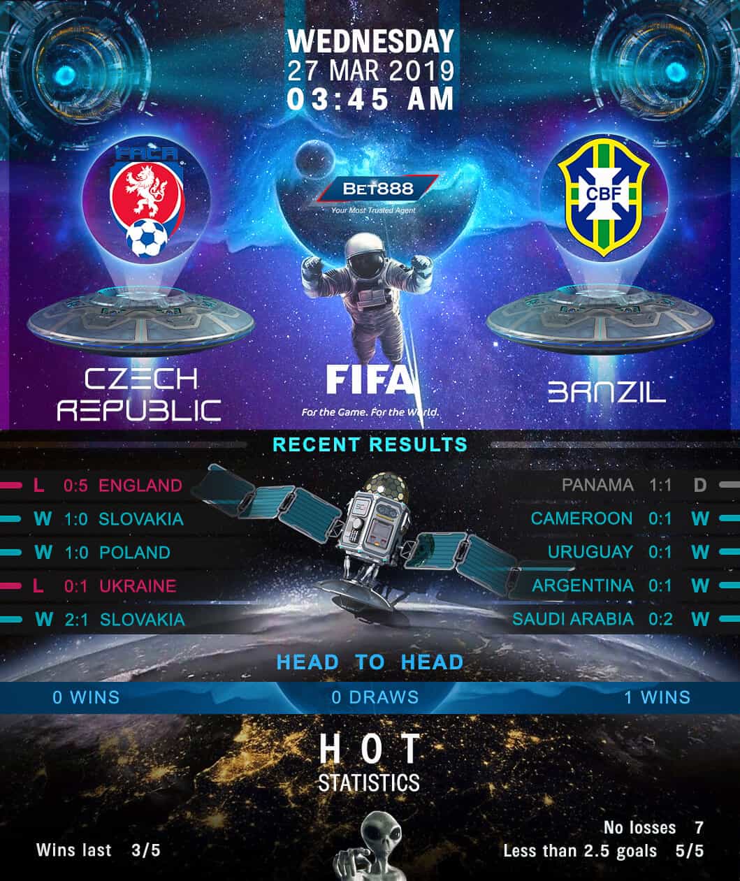 Czech Republic vs Brazil 27/03/19