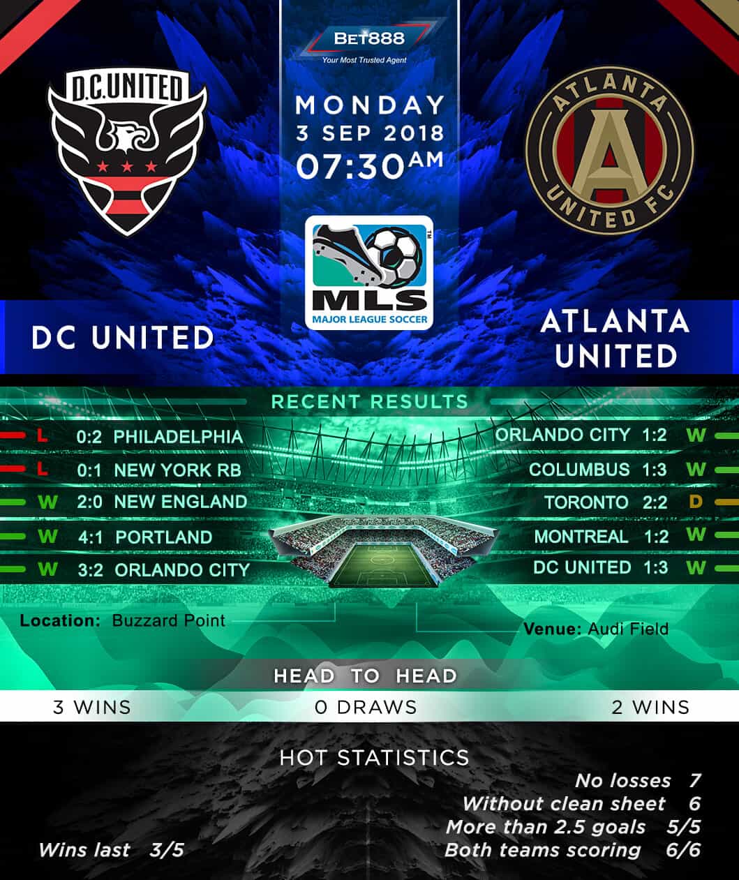 D.C. United vs Atlanta United 03/09/18