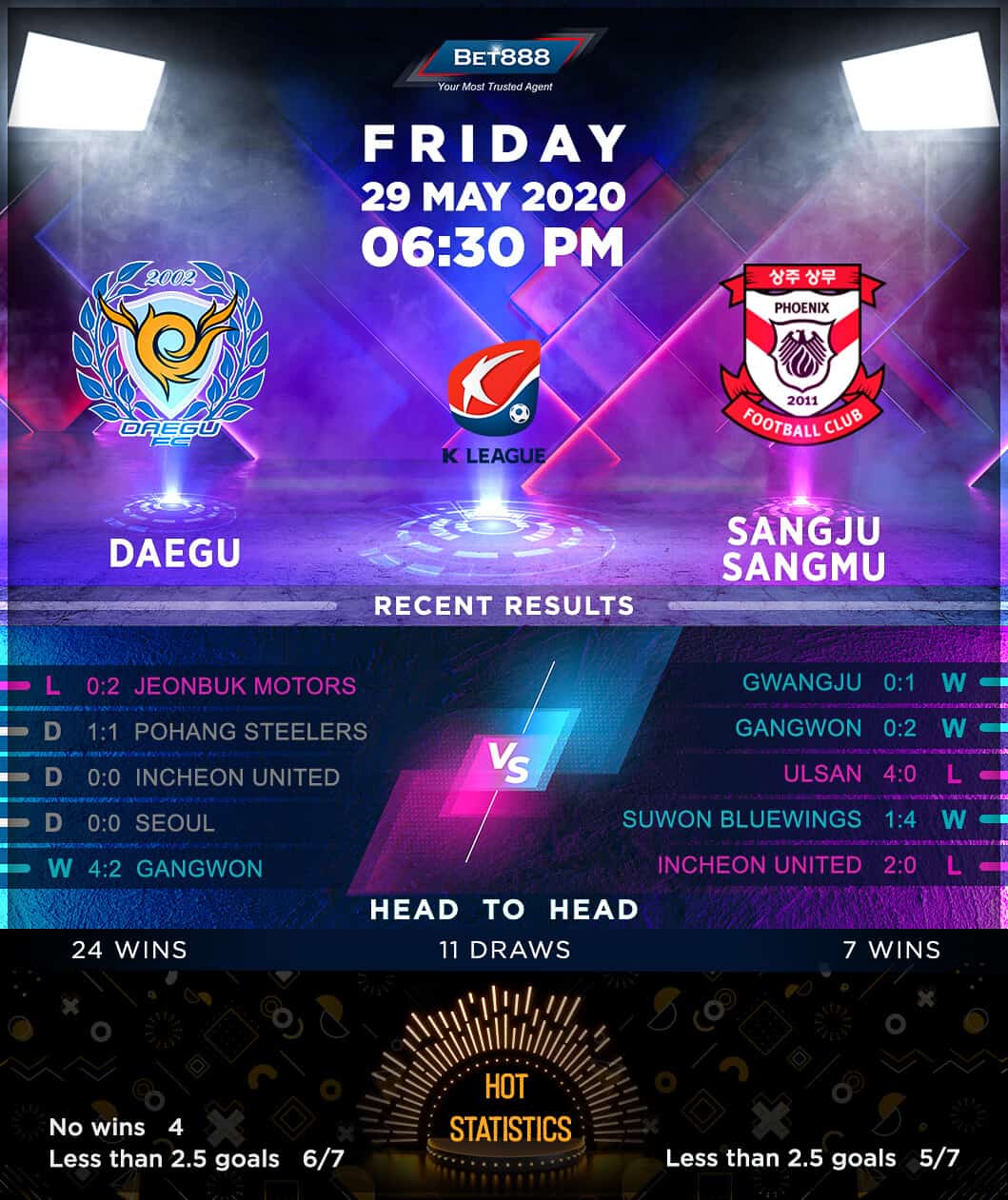 Daegu vs Sangju Sangmu﻿ 29/05/20