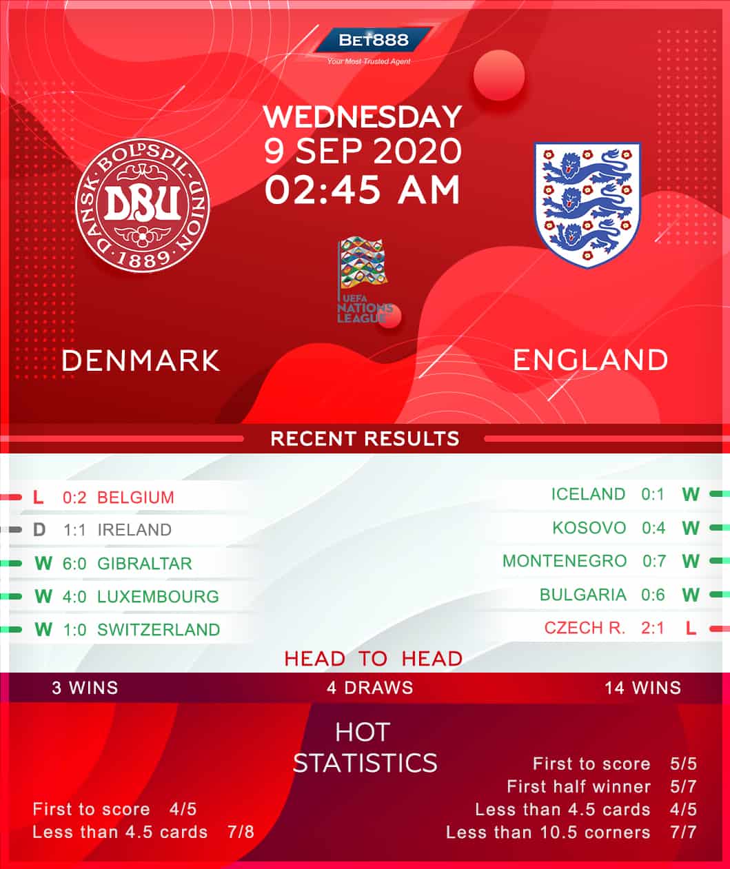 Denmark vs England﻿ 09/09/20