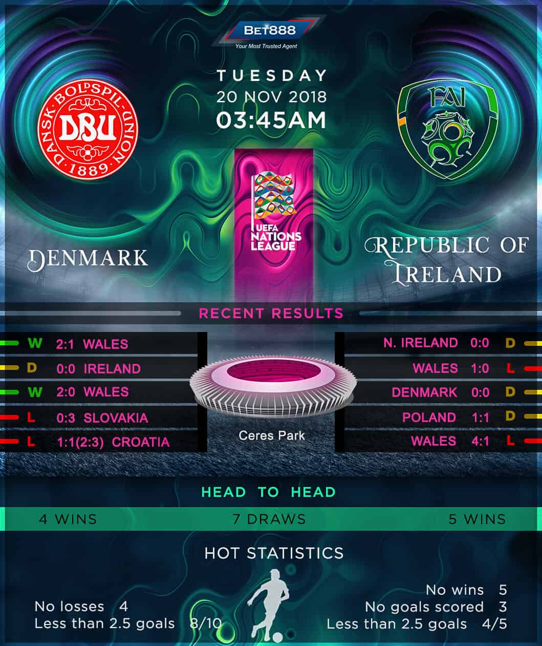 Denmark vs Republic of Ireland 20/11/18