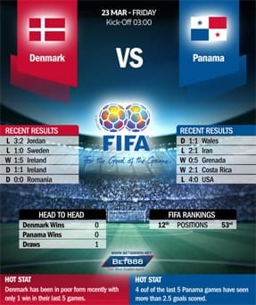Denmark vs Panama 23/03/18