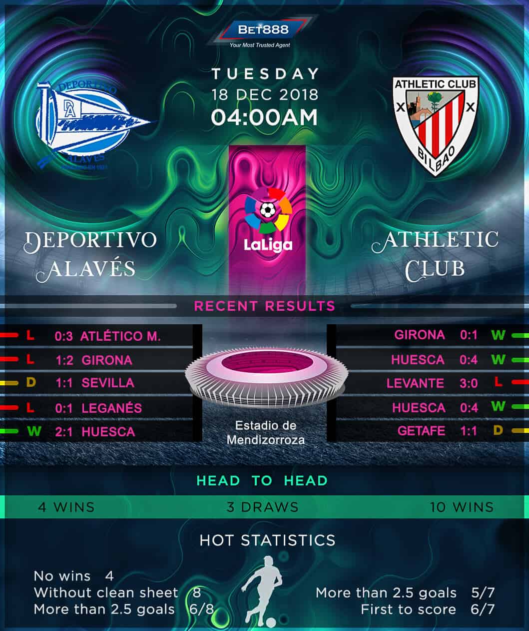 Deportivo Alaves vs Athletic Bilbao 18/12/18