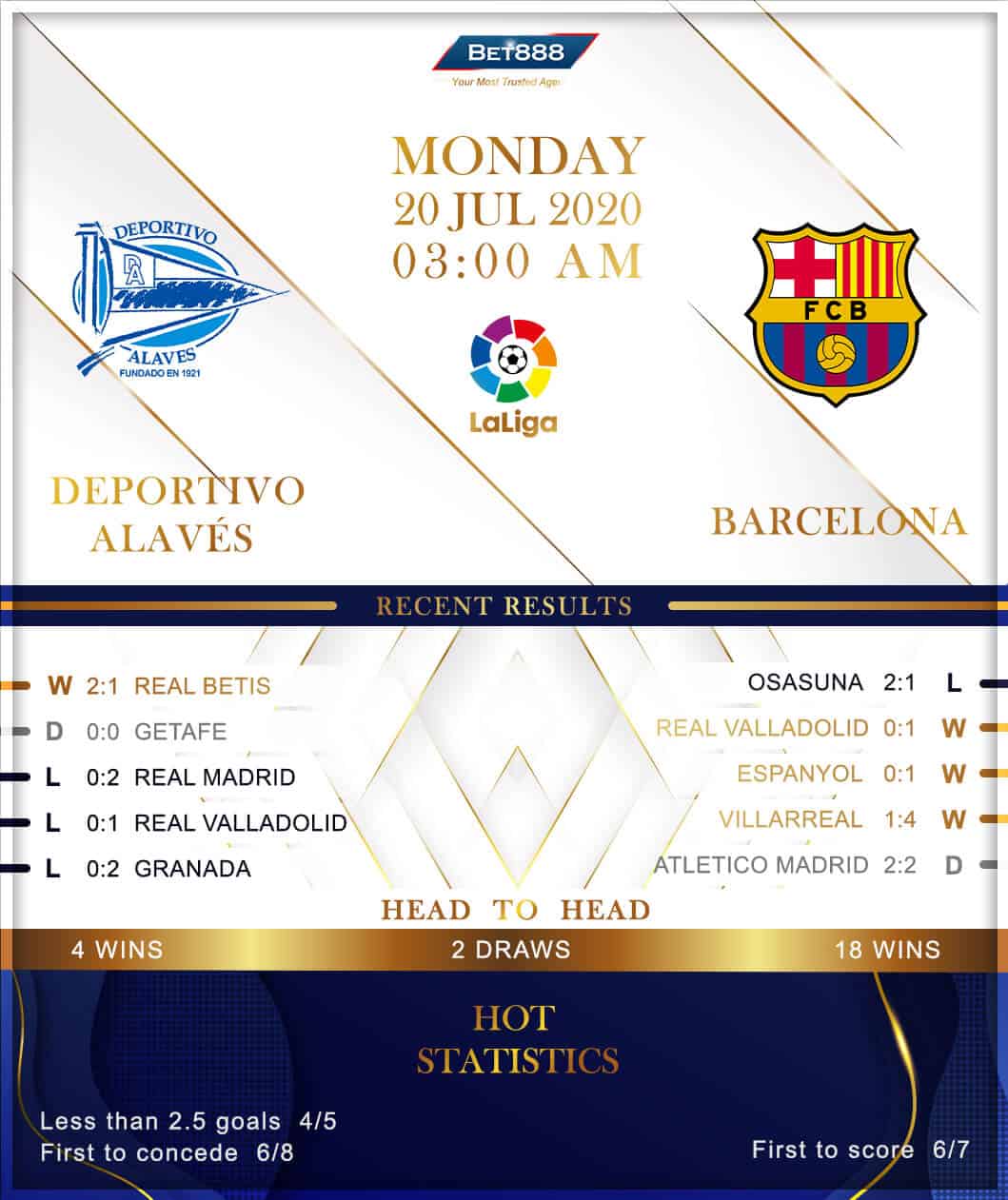 Deportivo Alaves vs Barcelona﻿ 20/07/20
