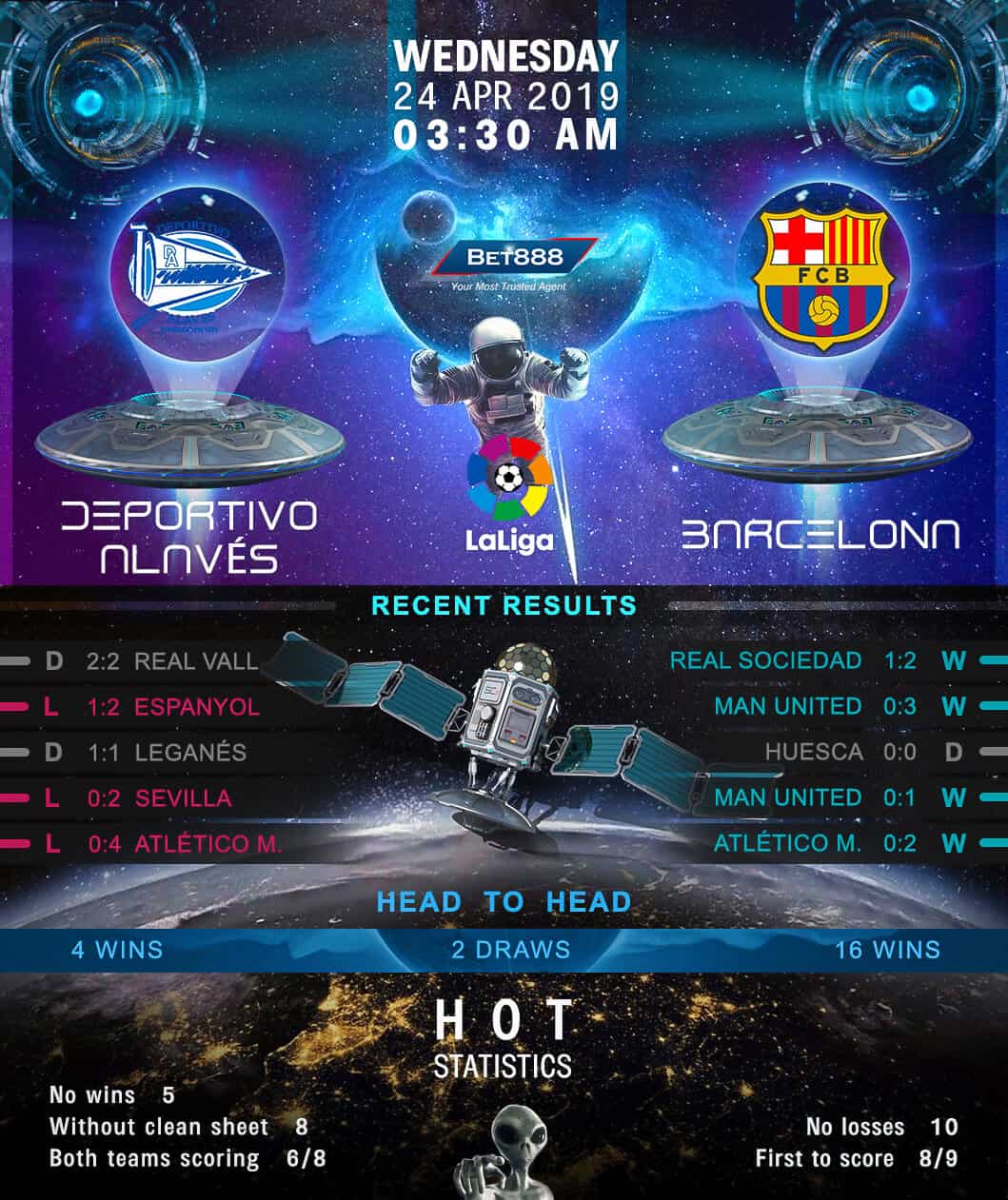 Deportivo Alaves vs Barcelona 24/04/19