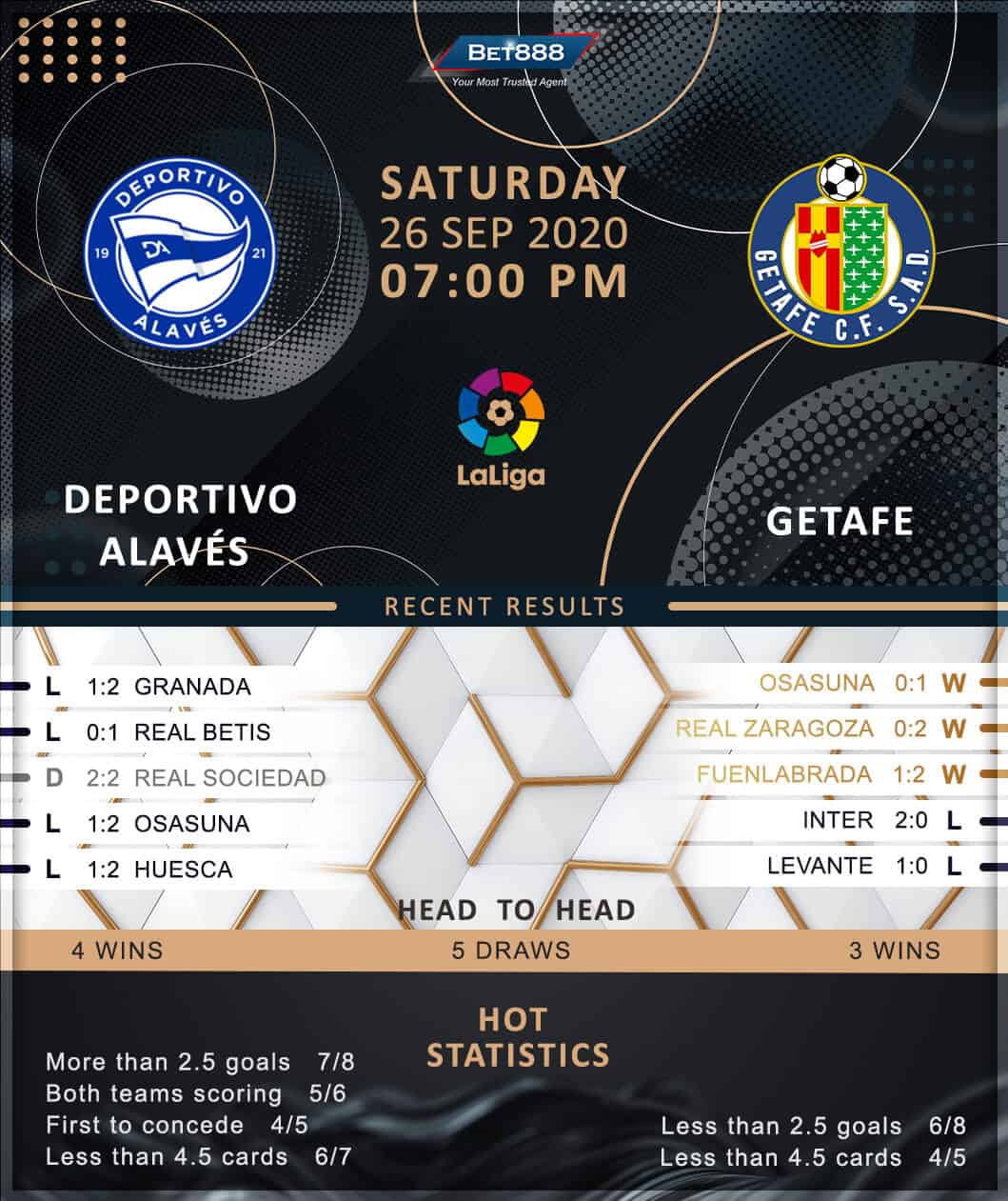 Deportivo Alaves vs Getafe﻿ 26/09/20