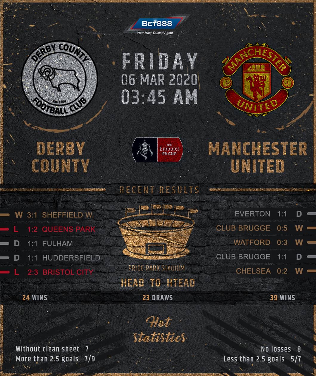 Derby County vs Manchester United﻿ 06/03/20