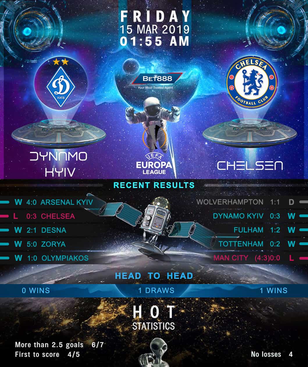 Dynamo Kyiv vs Chelsea﻿ 15/03/19