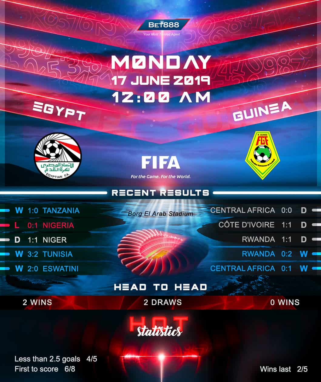 Egypt vs Guinea﻿ 17/06/19