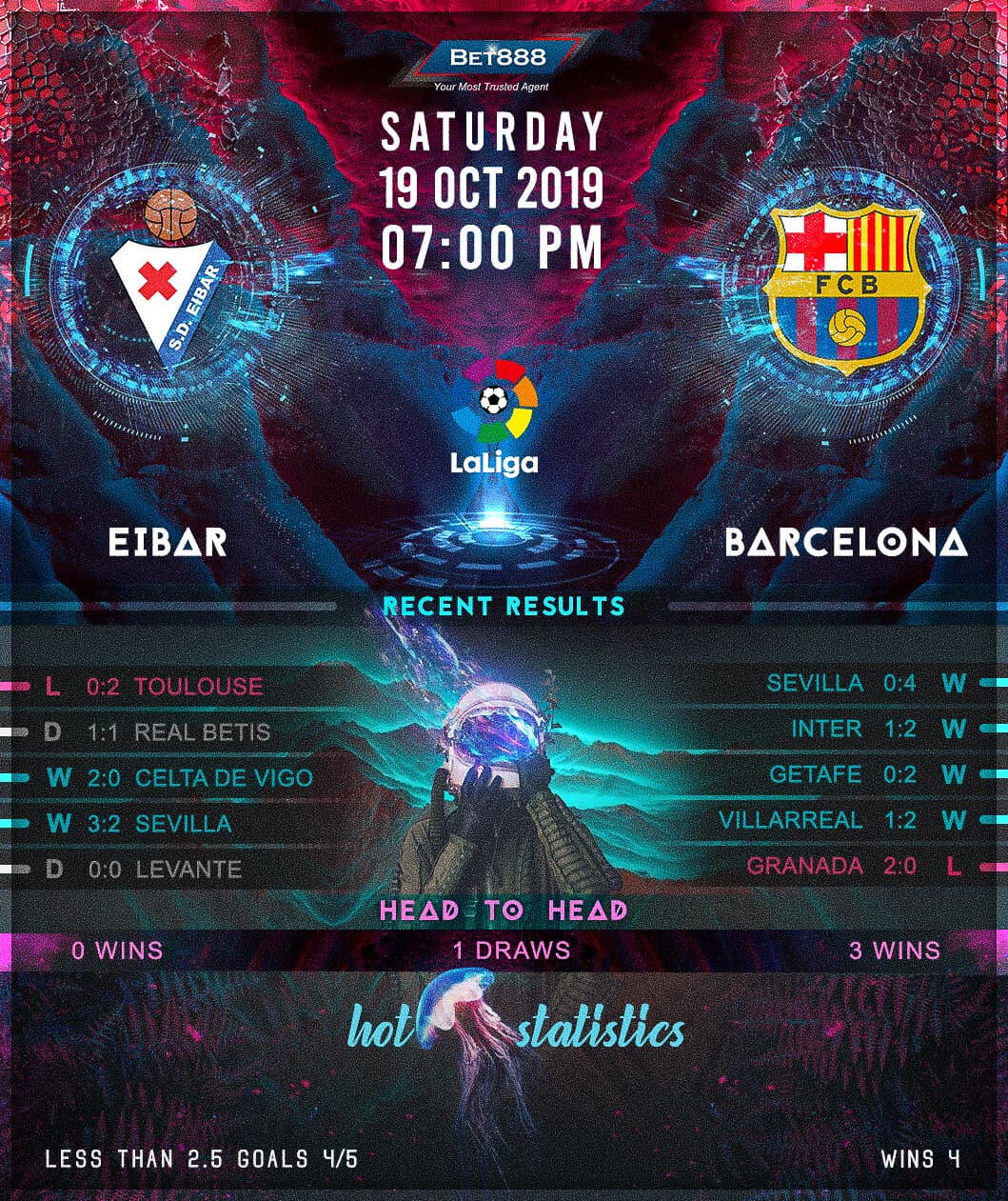 Eibar vs Barcelona﻿ 19/10/19