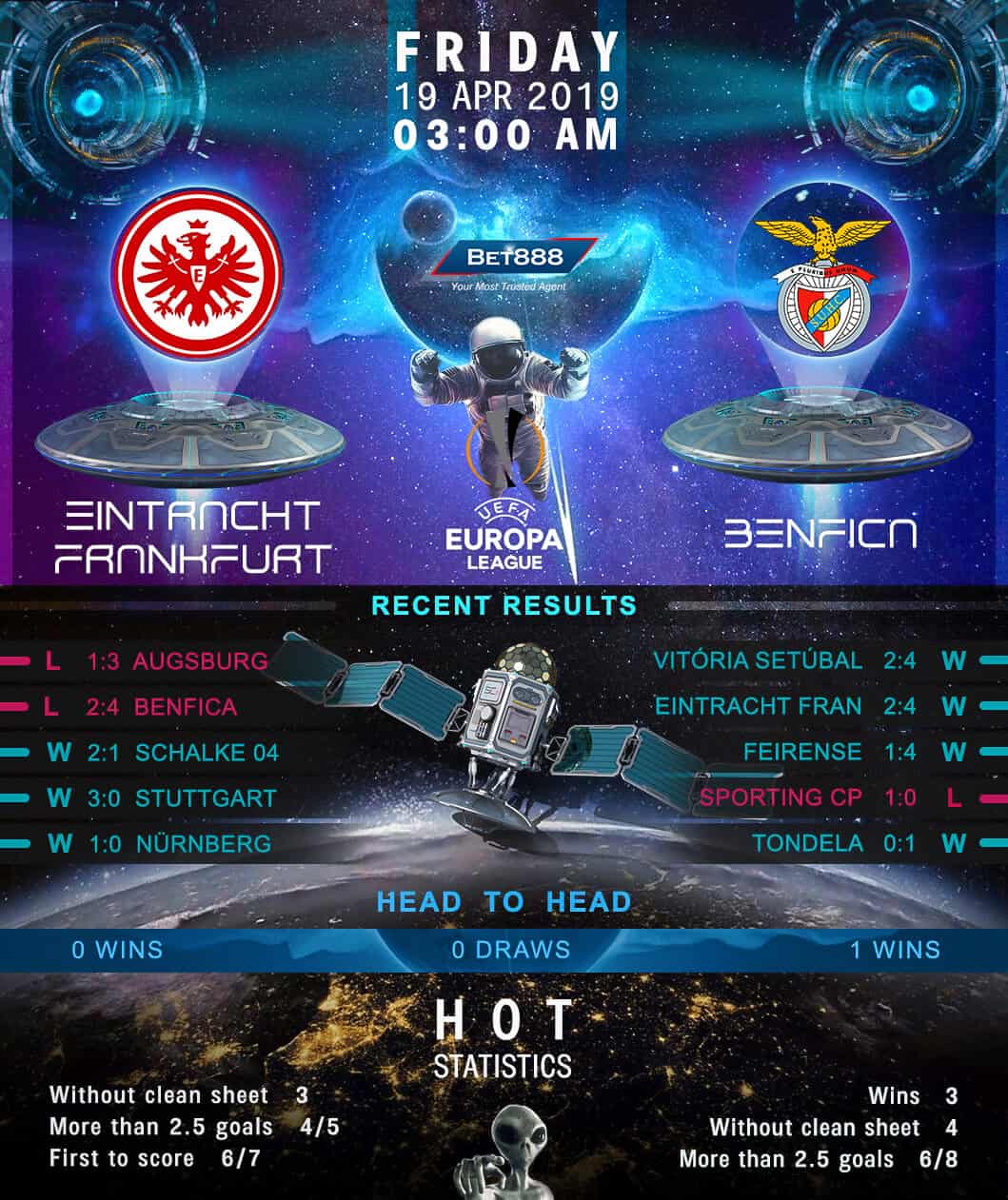 Eintracht Frankfurt vs Benfica﻿ 19/04/19