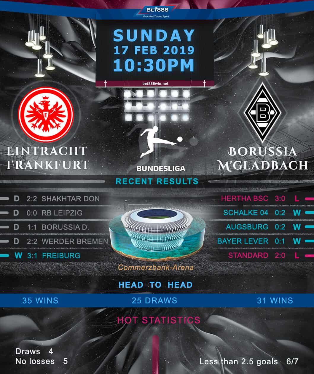 Eintracht Frankfurt vs Borussia Monchengladbach 17/02/19