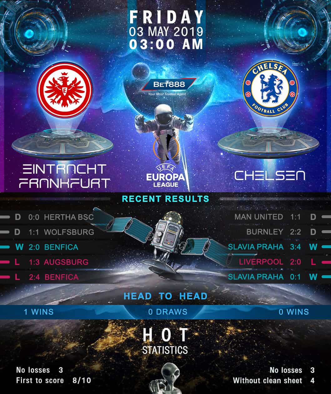 Eintracht Frankfurt vs Chelsea 03/05/19