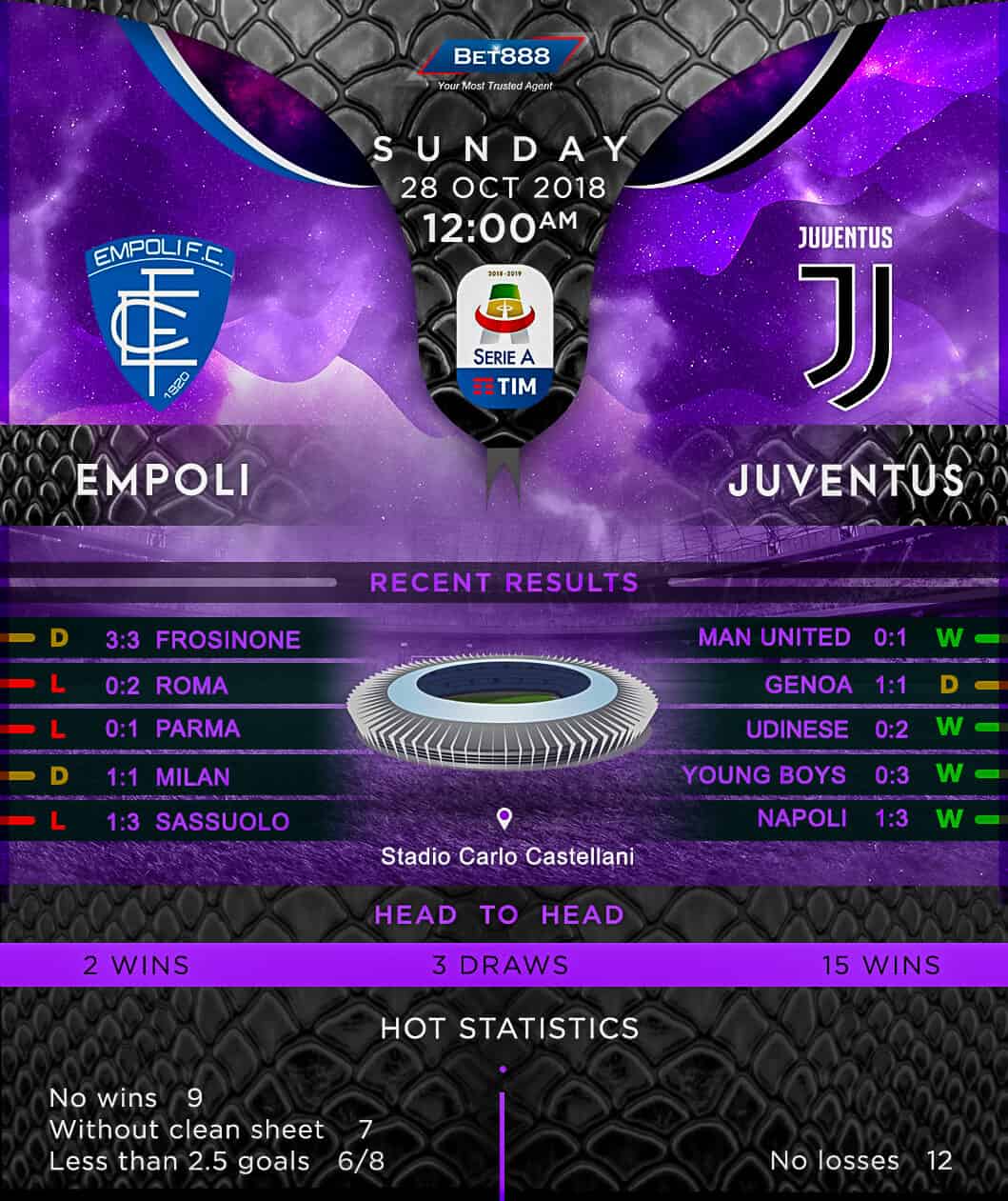Empoli vs Juventus 28/10/18