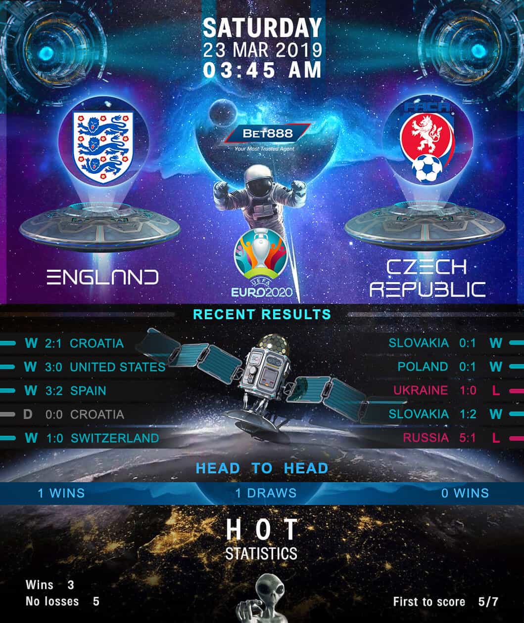 England vs Czech Republic 23/03/19