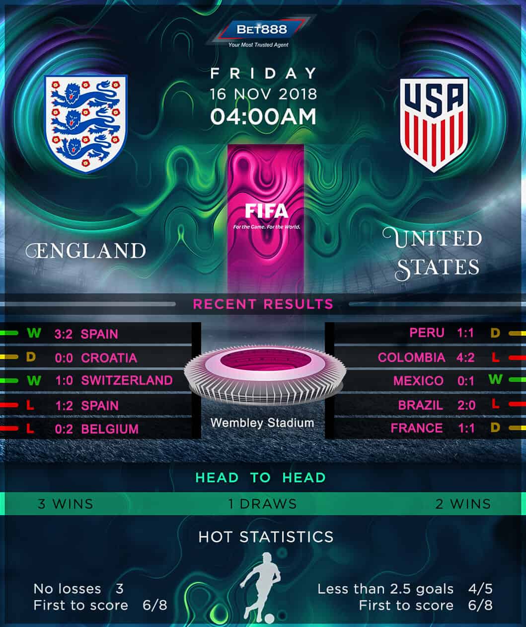 England vs United States 16/11/18