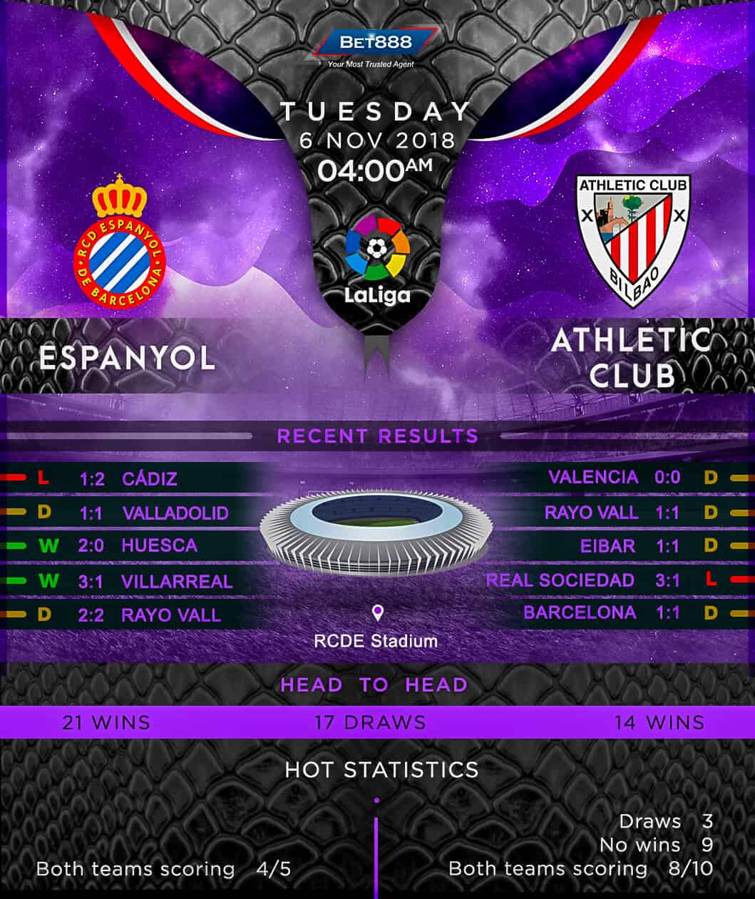 Espanyol vs Athletic Bilbao 06/11/18