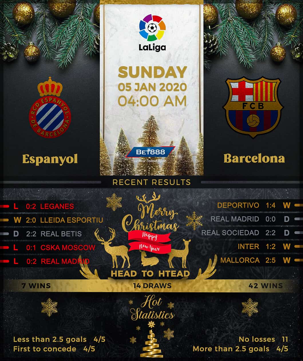 Espanyol vs Barcelona﻿ 05/01/20