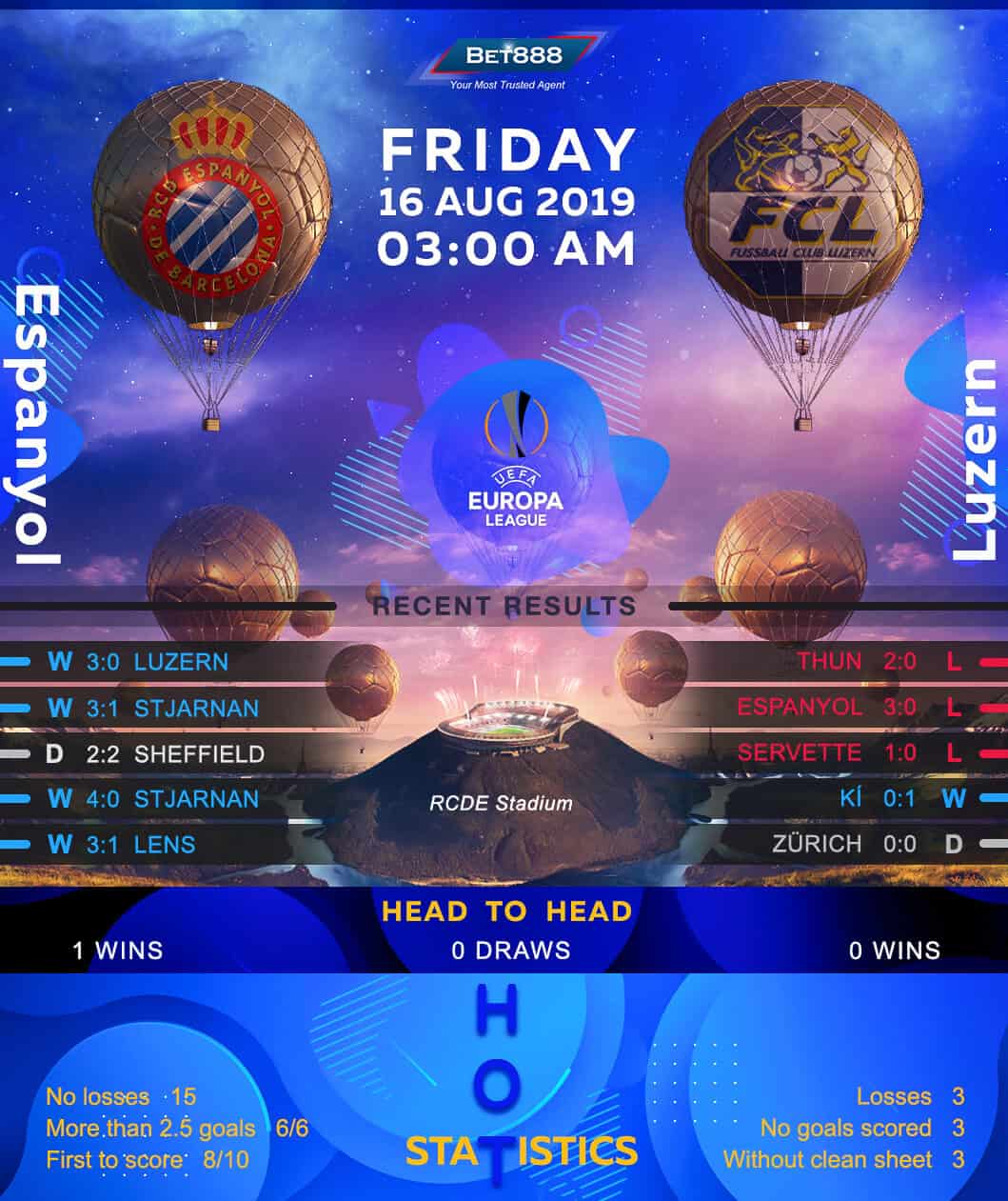 Espanyol vs Luzern﻿ 16/08/19