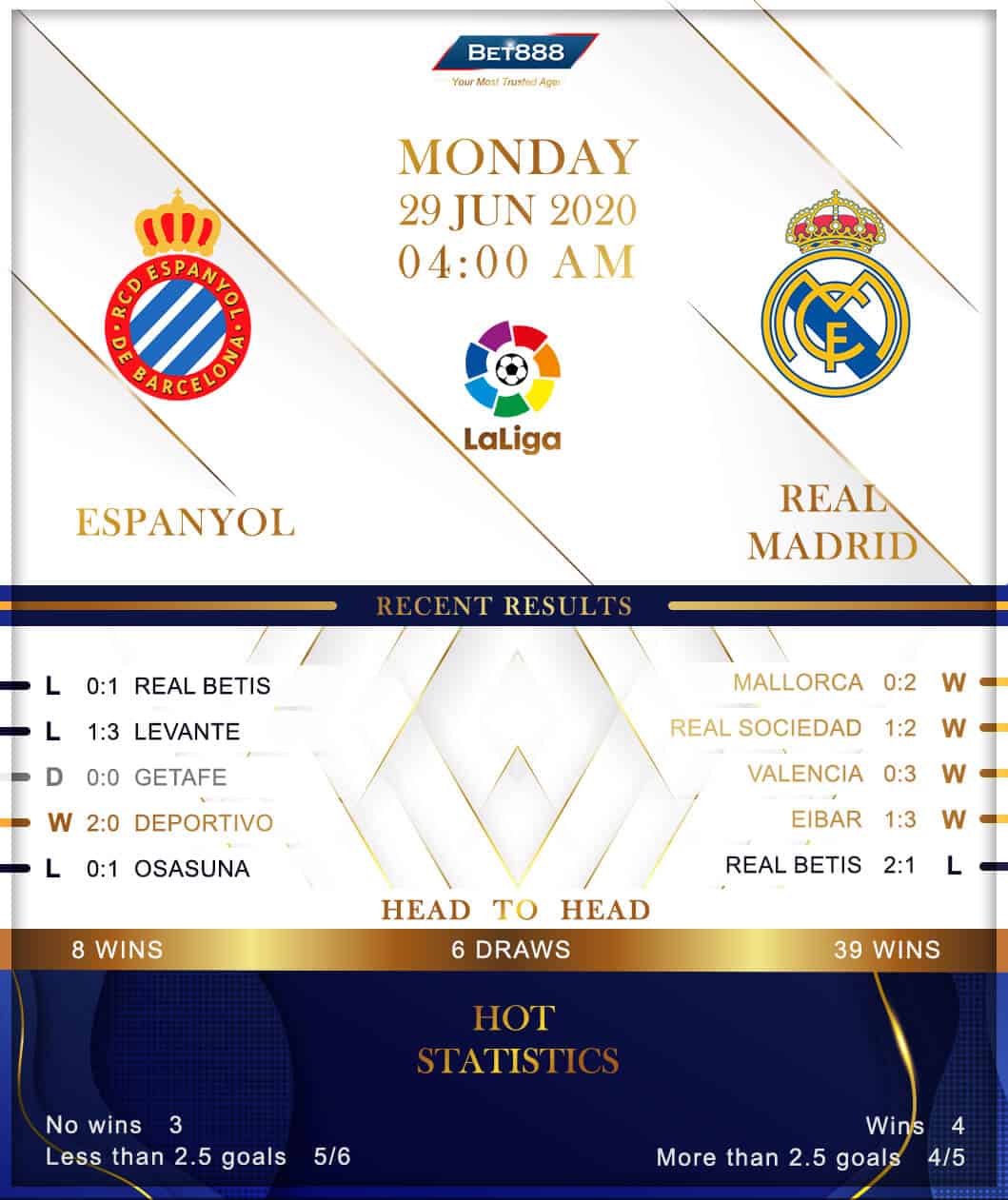 Espanyol vs  Real Madrid 29/06/20
