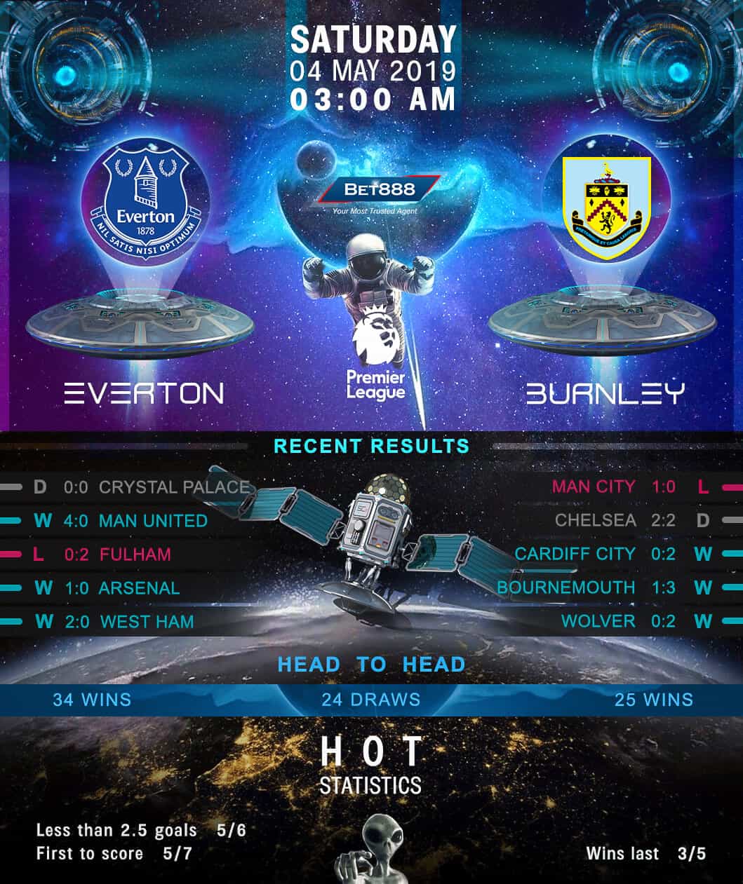 Everton vs Burnley﻿ 04/05/19