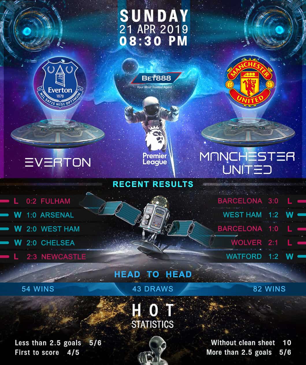 Everton vs Manchester United﻿ 21/04/19