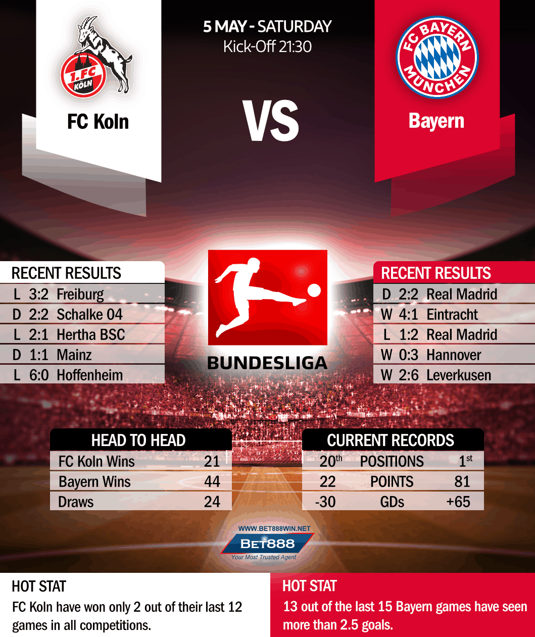 FC Koln vs Bayern Munich 05/05/18