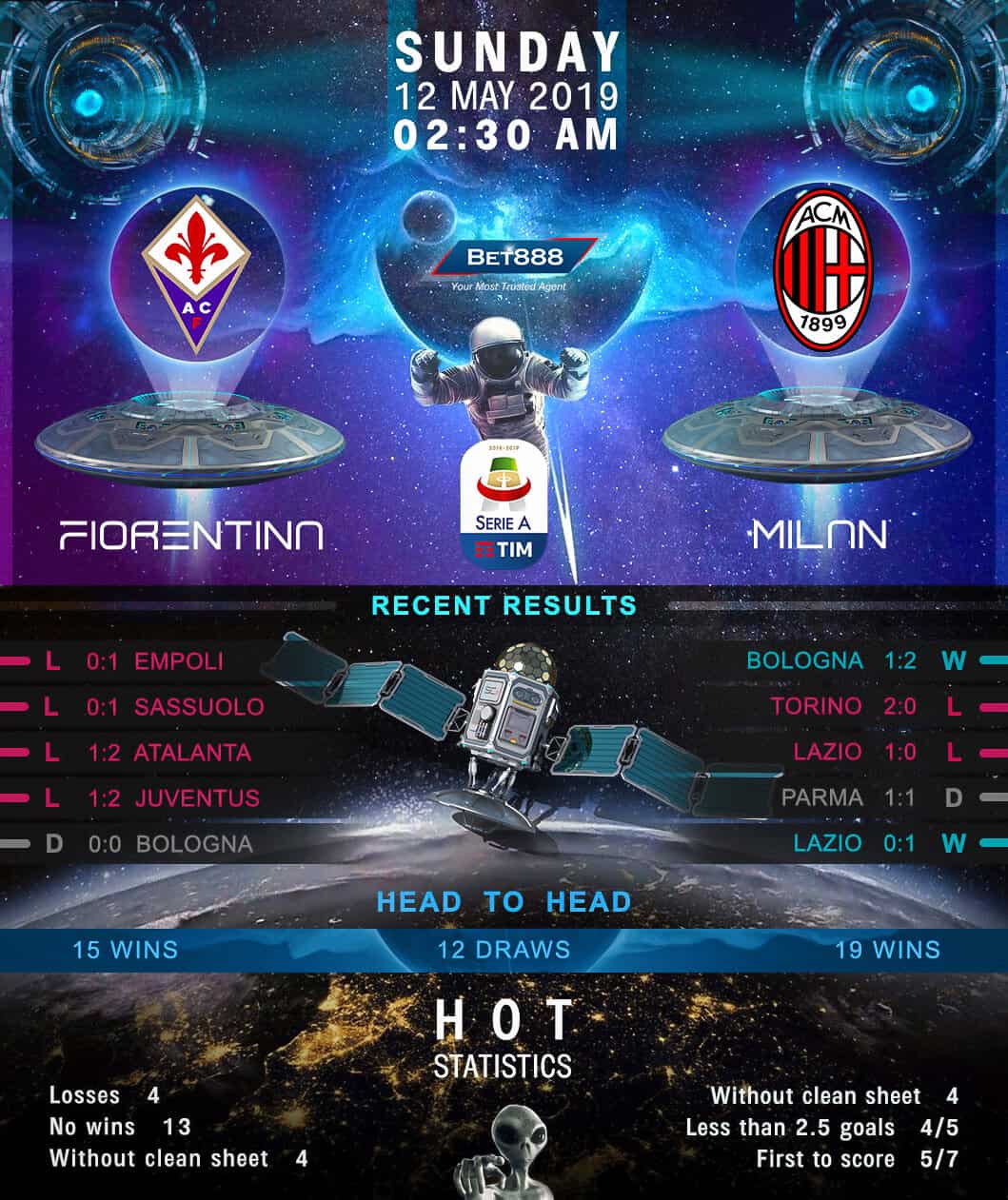 Fiorentina vs AC Milan 12/05/19