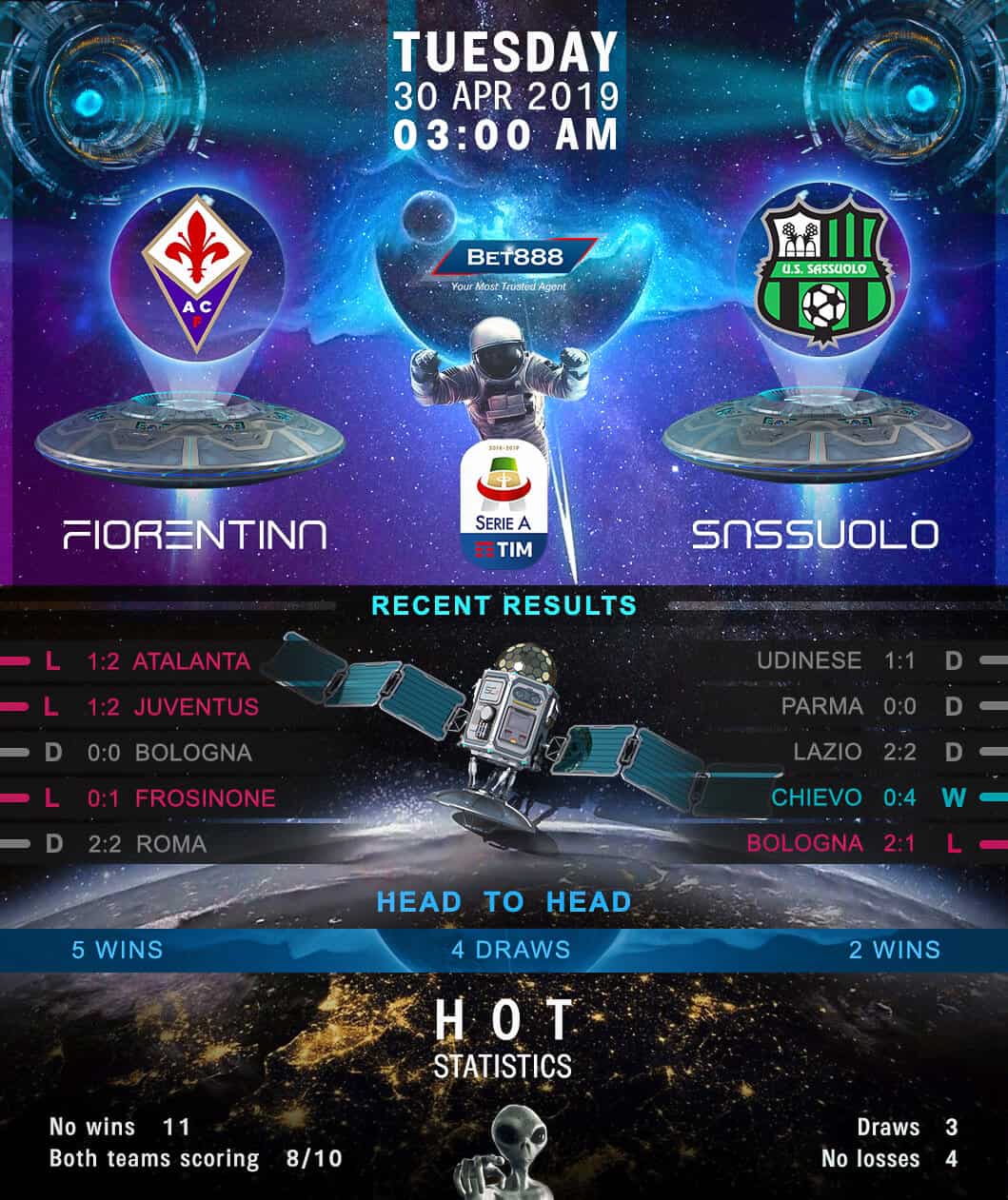 Fiorentina vs Sassuolo 30/04/19