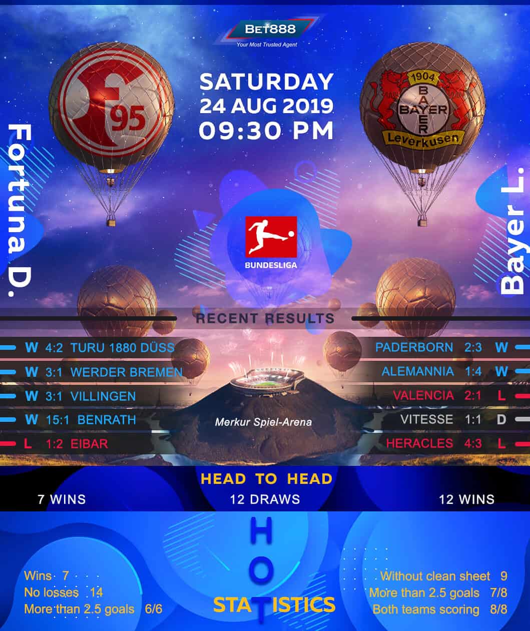 Fortuna Dusseldorf vs Bayer Leverkusen﻿ 24/08/19