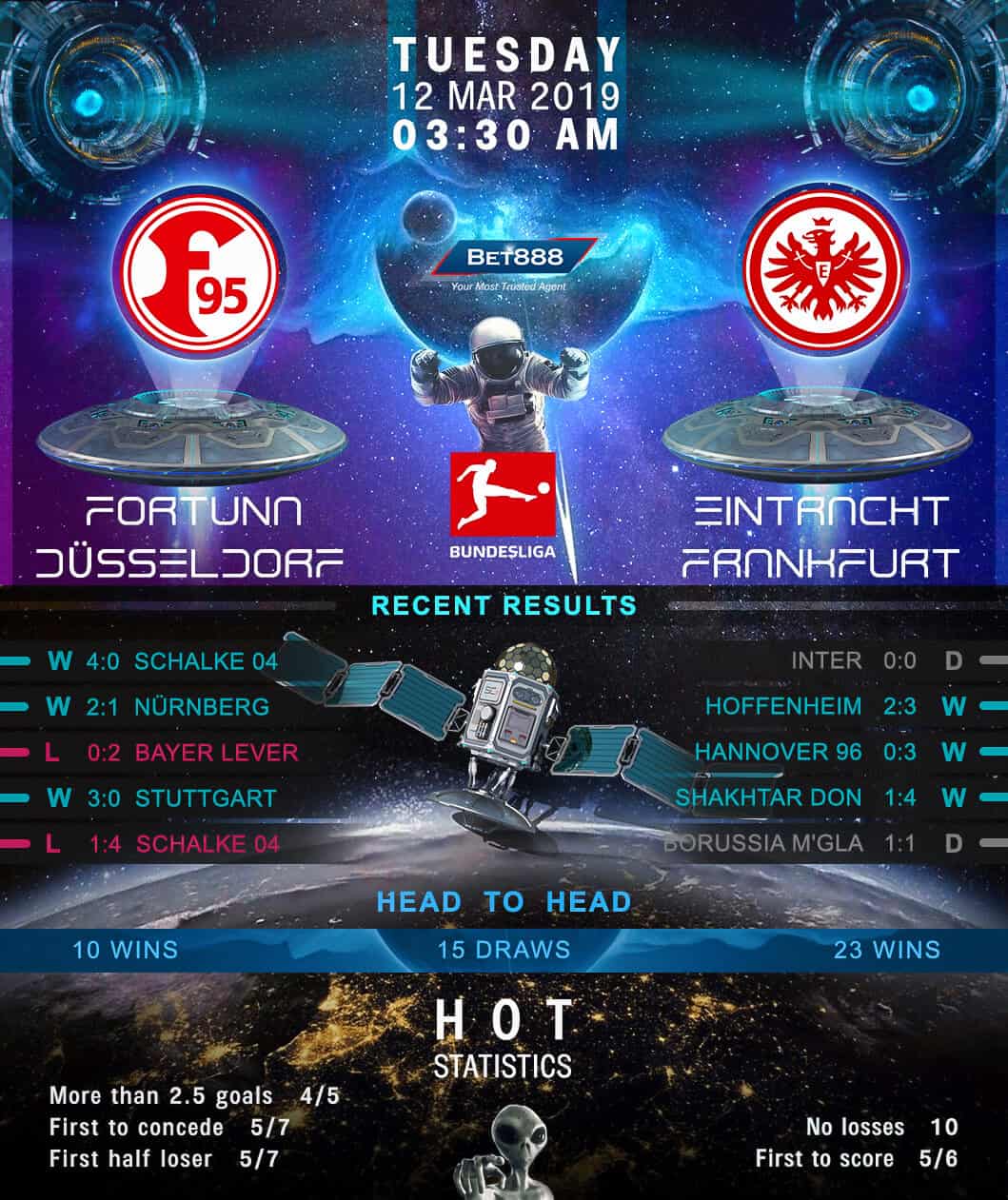 Fortuna Dusseldorf vs Eintracht Frankfurt 12/03/19