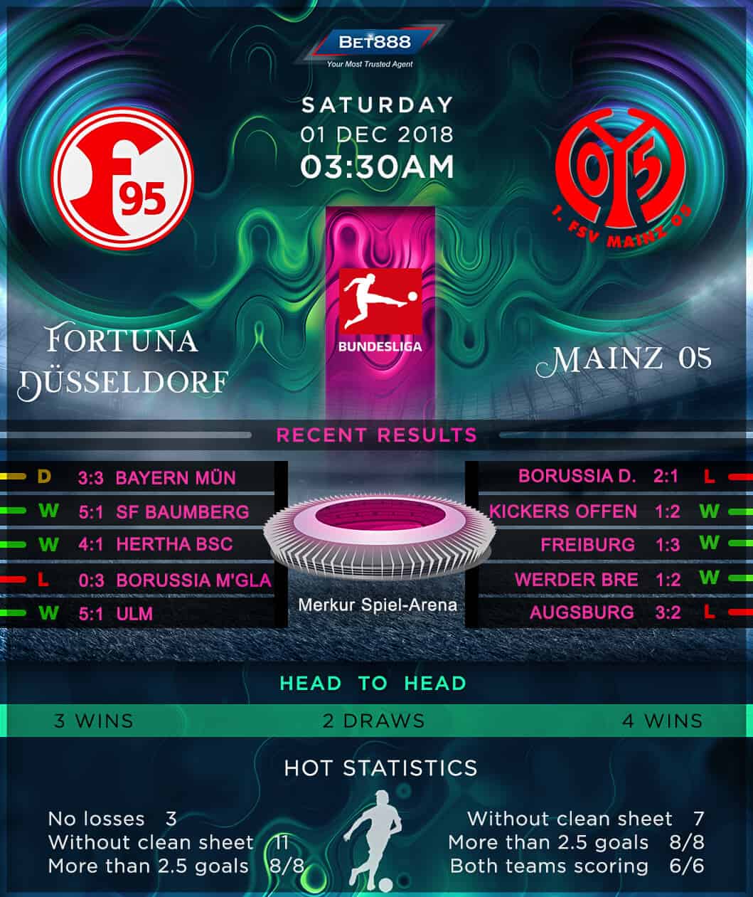 Fortuna Dusseldorf vs Mainz 05 01/12/18