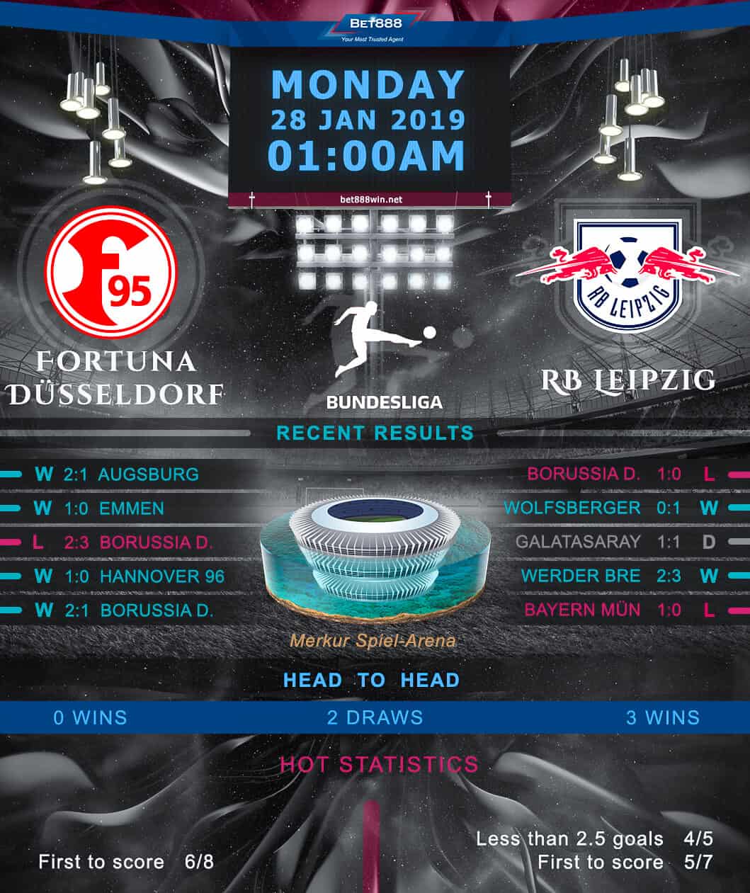 Fortuna Dusseldorf vs RB Leipzig