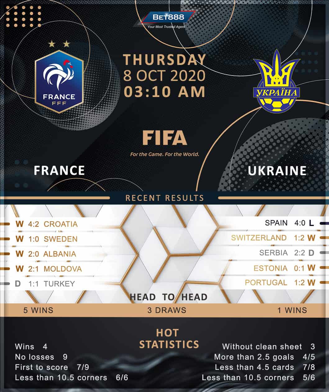 France vs Ukraine 08/10/20