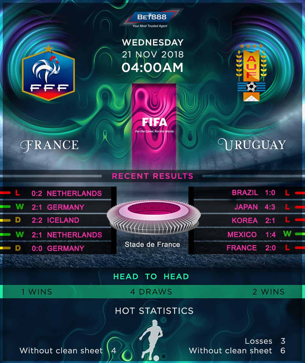 France vs Uruguay 21/11/18