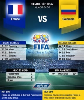 France vs Colombia 24/03/18