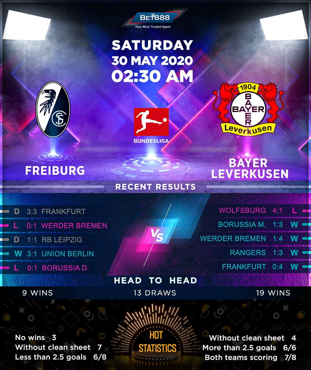 Freiburg vs  Bayer Leverkusen 30/05/20