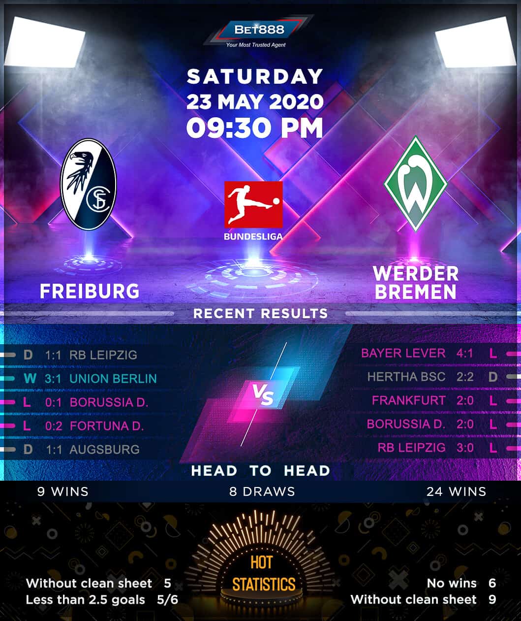 Freiburg vs Werder Bremen﻿ 23/05/20