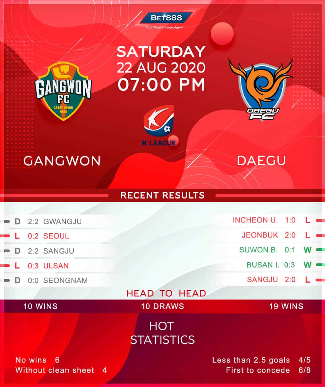 Gangwon vs Daegu﻿ 22/08/20