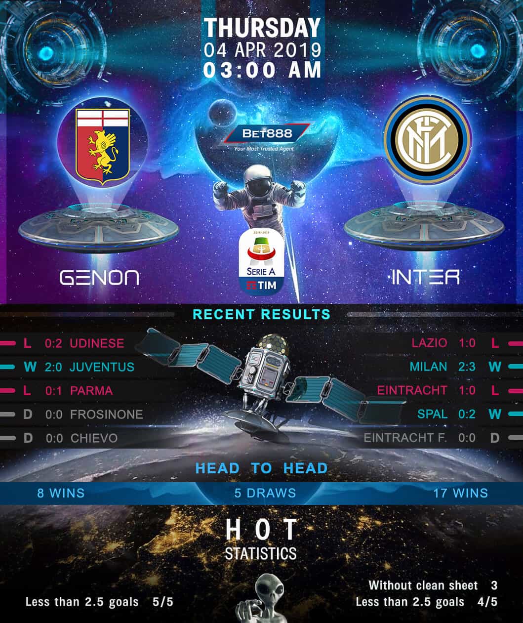 Genoa vs Inter Milan 04/04/19