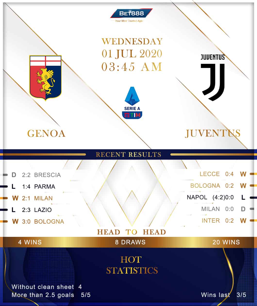 Genoa vs  Juventus 01/07/20
