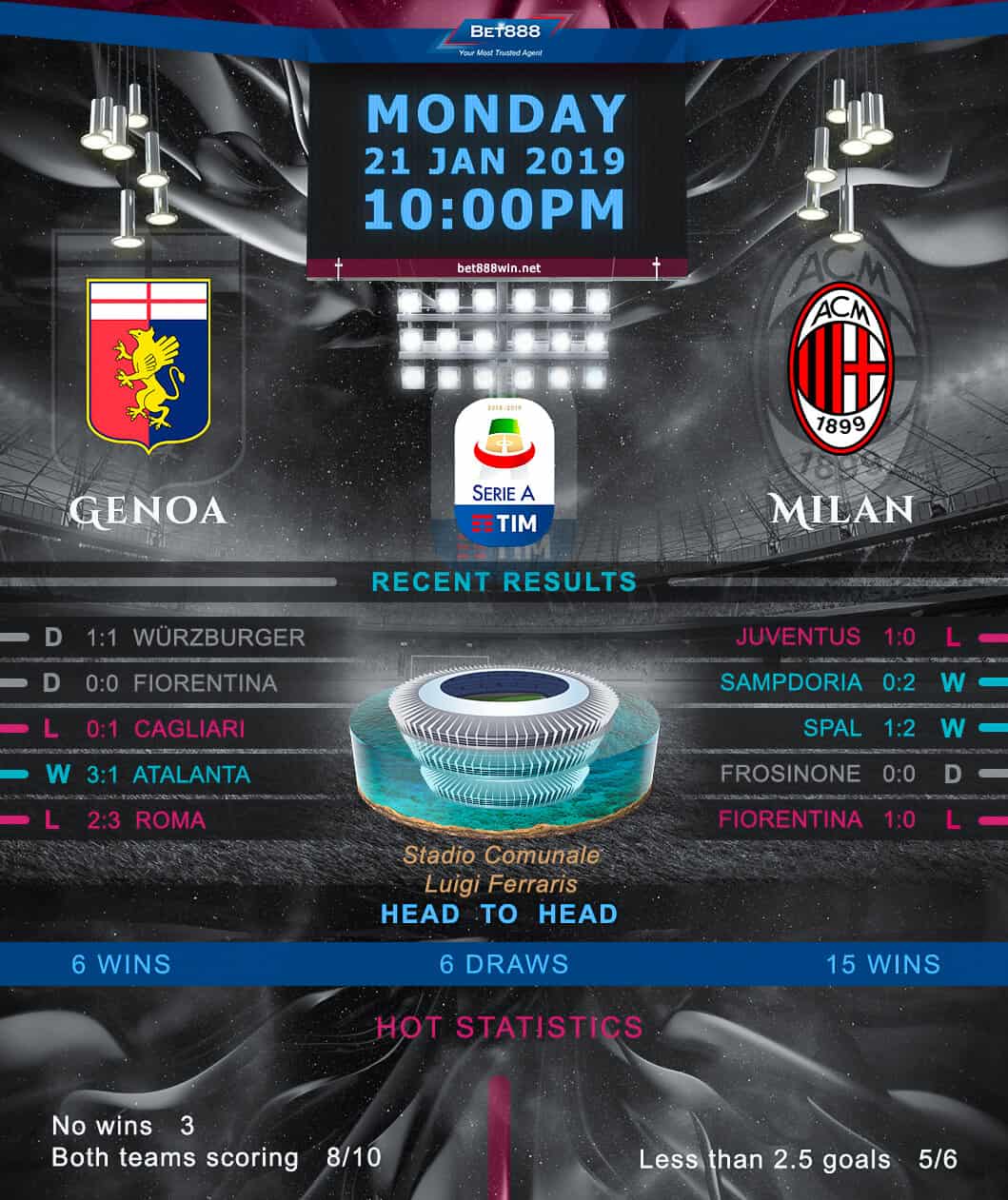 Genoa vs AC Milan 21/01/19